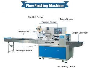 Flow packaging machine for trays