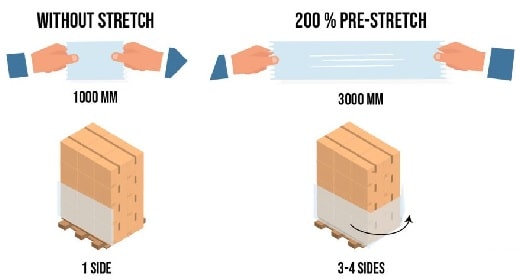 Prestretching-film-pallet-wrapping-min