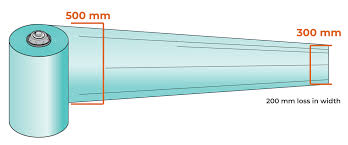 pre-stretch film has no loss in film width-min